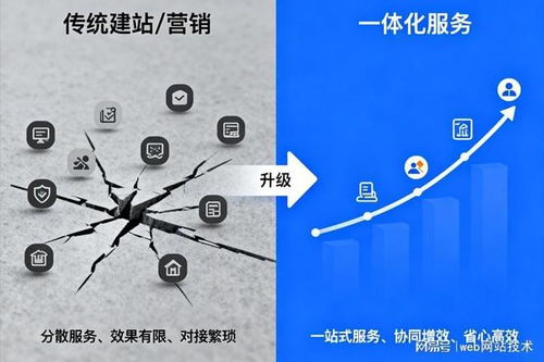 高評分企業(yè)網(wǎng)絡(luò)推廣服務(wù)商實力梳理與選型指南 教育咨詢行業(yè)篇
