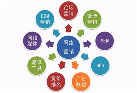網(wǎng)絡(luò)營(yíng)銷推廣合作與收費(fèi)標(biāo)準(zhǔn)全解析